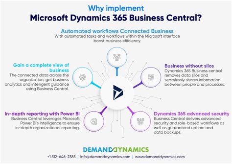 Microsoft Dynamics 365 Business Central 2025 Direct Download Link
